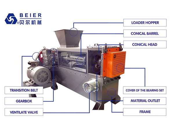 Super Efficient and Energy Saving Squeezer